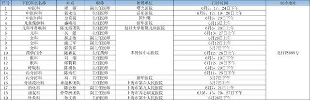 6月奉贤区上级医院优质医疗资源下沉社区时间表出炉→