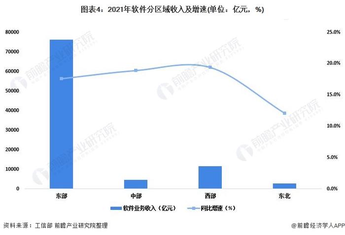 软件与信息服务产业招商清单：腾讯、百度、中国通信等最新投资动向【附关键企业名录】