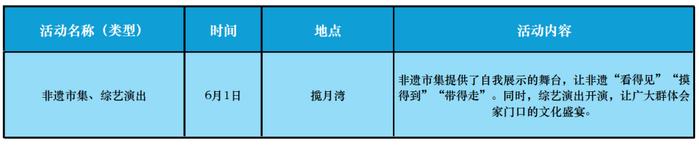 唐山市“六一”儿童节文化旅游活动汇总