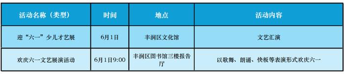 唐山市“六一”儿童节文化旅游活动汇总