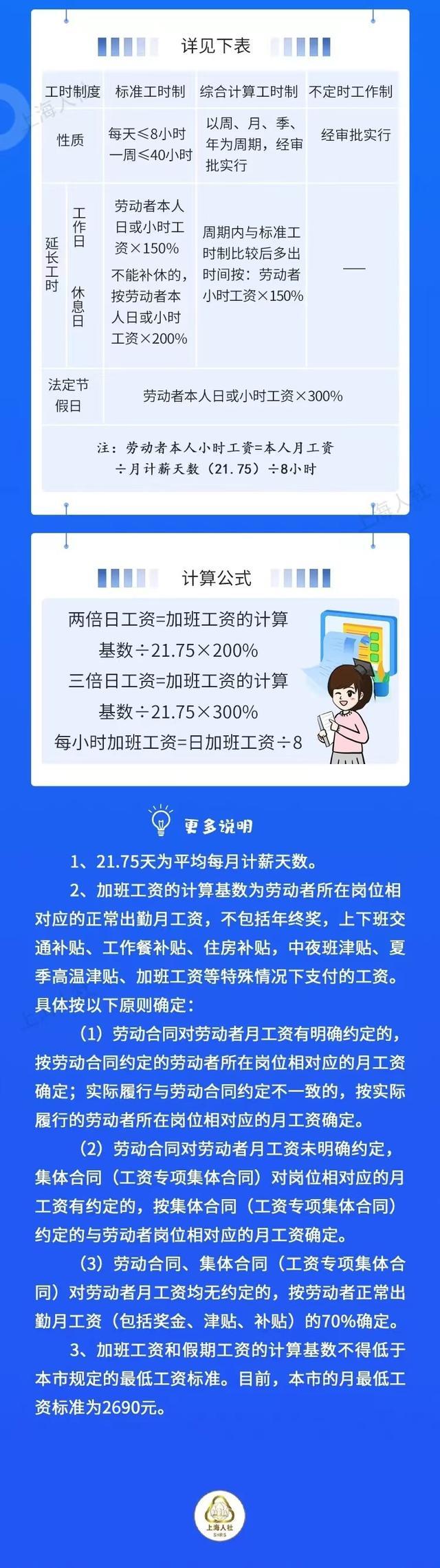 下月工资或多2笔钱！上海电动车新规！银行提取继承5万元以下免公证……6月新变化抢先看