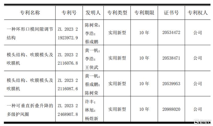 金明精机(300281.SZ)：公司取得四项国家专利证书