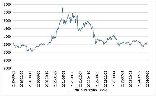 新华指数|5月30日山东港口大商中心钢坯小幅上涨、热轧C料价格持续下行