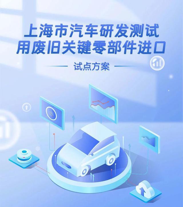上海如何推进汽车研发测试用废旧关键零部件进口试点？一图看懂