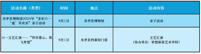 唐山市“六一”儿童节文化旅游活动汇总