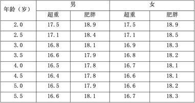 惊！5个儿童青少年就有1个超重或肥胖！“小胖墩”有 “大危害”……