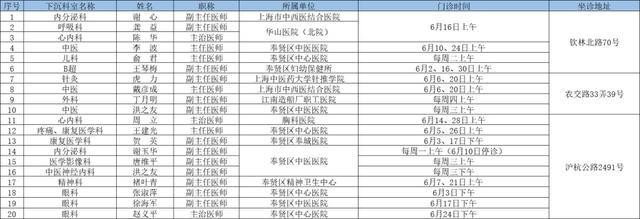 6月奉贤区上级医院优质医疗资源下沉社区时间表出炉→