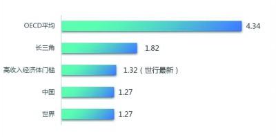 长三角一体化发展的“第二个五年”