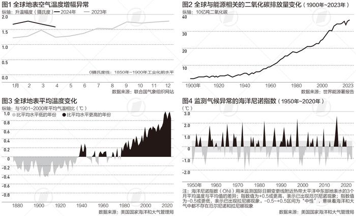 又现最热4月，单月平均气温连续新高引发这些警告|树线图