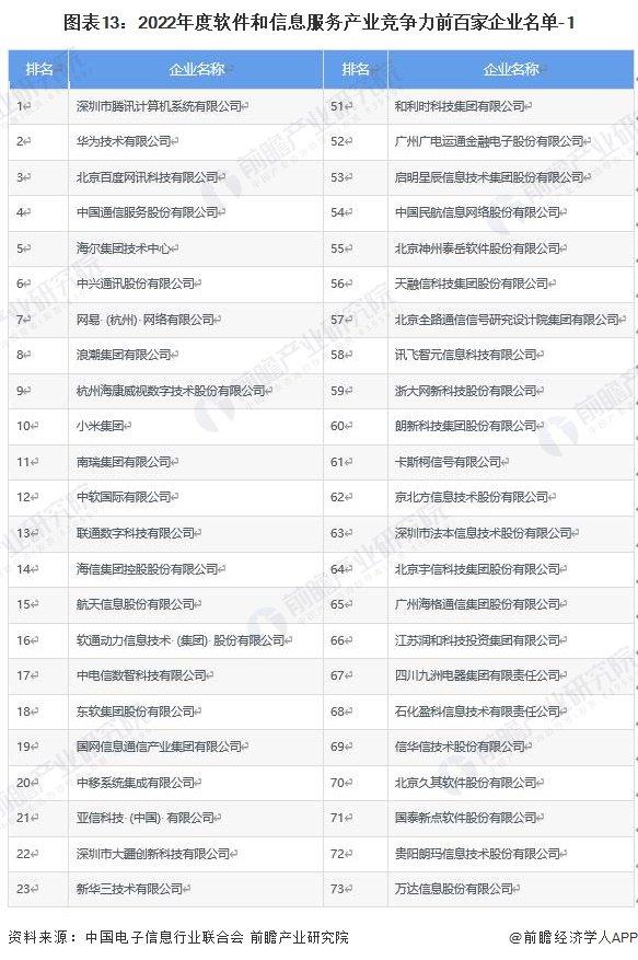 软件与信息服务产业招商清单：腾讯、百度、中国通信等最新投资动向【附关键企业名录】