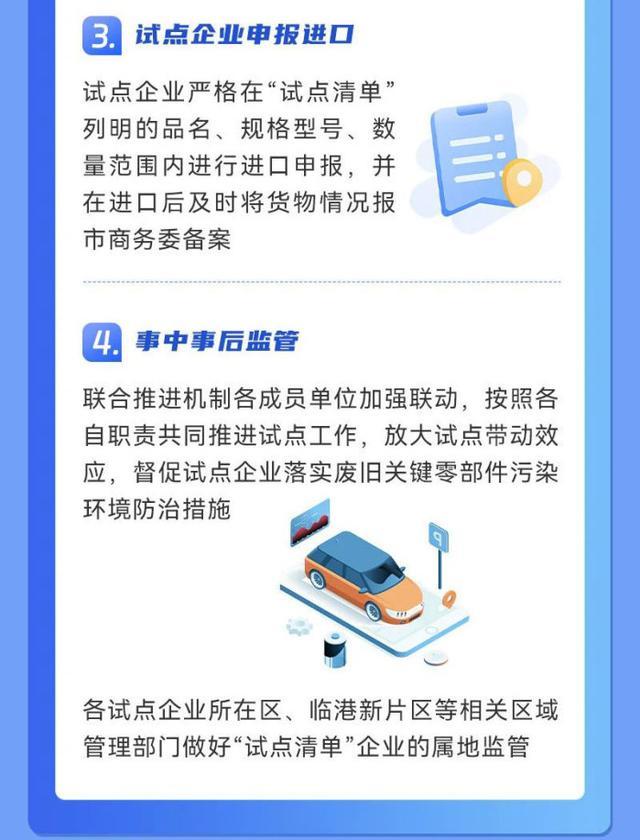 上海如何推进汽车研发测试用废旧关键零部件进口试点？一图看懂