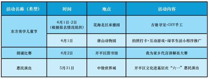 唐山市“六一”儿童节文化旅游活动汇总