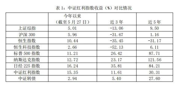 【中诚研究】低利率下的信托资产配置策略