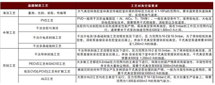 资料来源:中科仪招股说明书,中金公司研究部