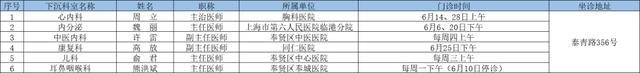 6月奉贤区上级医院优质医疗资源下沉社区时间表出炉→