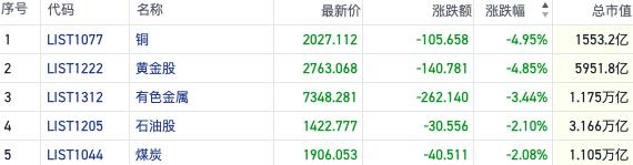 恒指加速回踩万八关口 半导体板块热度持续走高