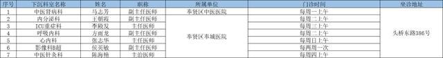 6月奉贤区上级医院优质医疗资源下沉社区时间表出炉→