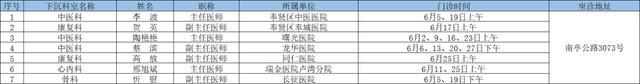 6月奉贤区上级医院优质医疗资源下沉社区时间表出炉→