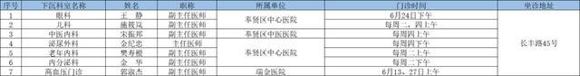 6月奉贤区上级医院优质医疗资源下沉社区时间表出炉→