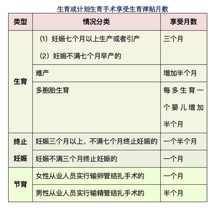 关于社保那些事·你问我答91 | 没有工作可以领取生育津贴吗？