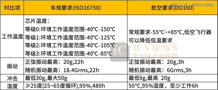 低空经济大火，哪些芯片可以入局？