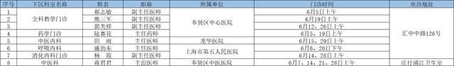 6月奉贤区上级医院优质医疗资源下沉社区时间表出炉→