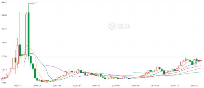 英伟达再创新高！纳斯达克还能买吗？