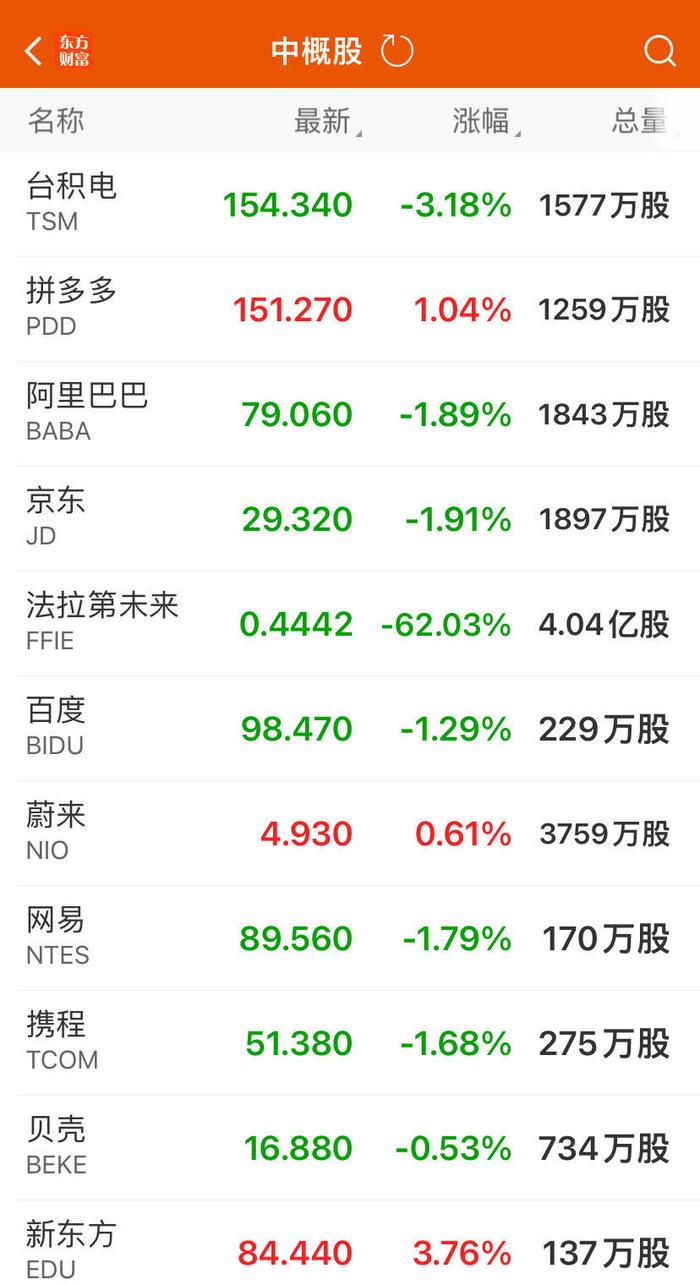 美联储发布“褐皮书”，道指收跌超400点，英伟达再创新高