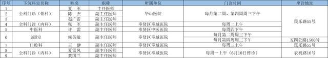 6月奉贤区上级医院优质医疗资源下沉社区时间表出炉→