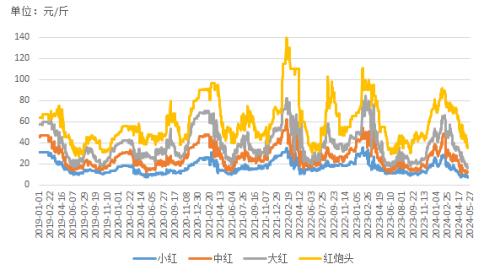 新华指数|市场供给宽松 小龙虾价格指数下跌