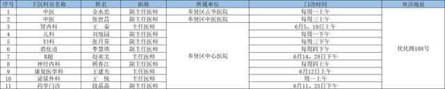 6月奉贤区上级医院优质医疗资源下沉社区时间表出炉→