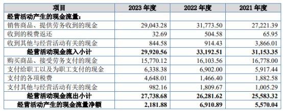 万达轴承北交所上市首日涨228% 募资1亿中信建投建功