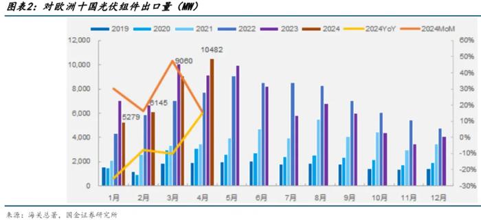 当下光伏行业如何解读？可以“追光”了吗？