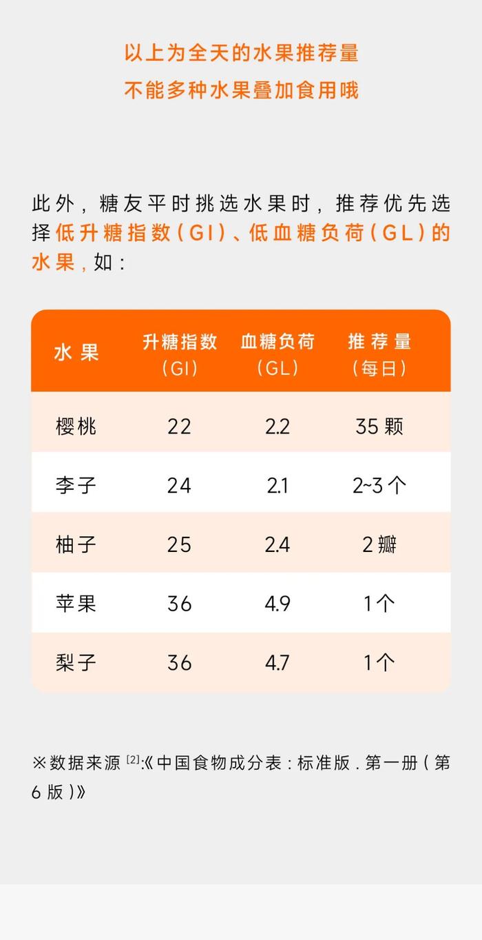 夏季时令水果怎么吃不升糖？一图告诉你真相