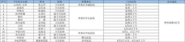 6月奉贤区上级医院优质医疗资源下沉社区时间表出炉→