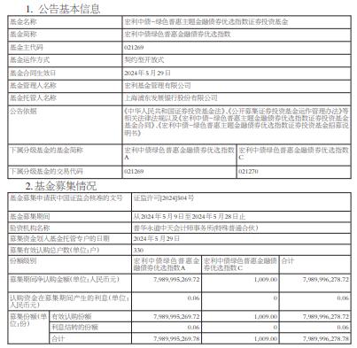 宏利中债绿色普惠金融债优选指数成立 规模79.9亿元