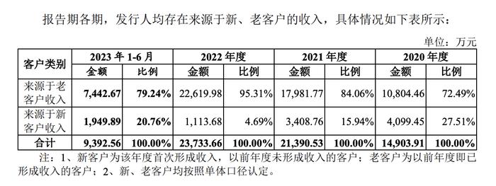 屡见一日内连撤两家拟IPO企业，严监管发威，新“国九条”后撤否呈增加之势