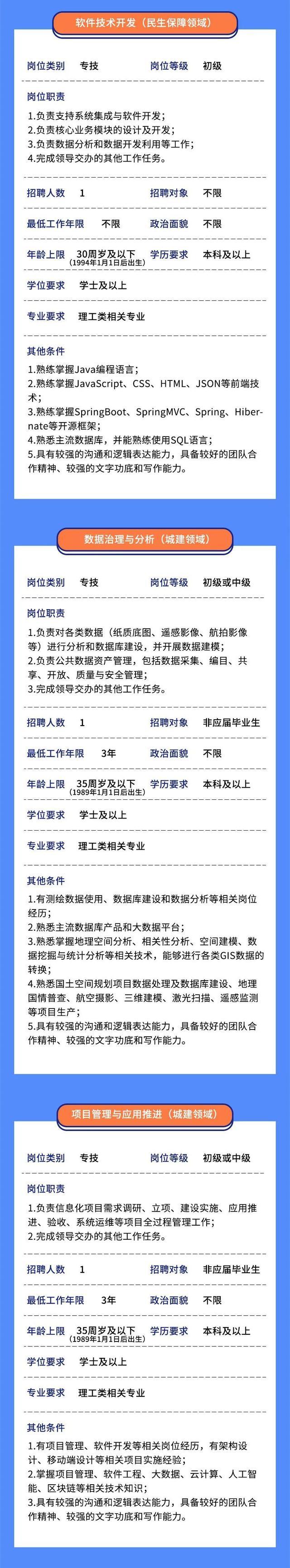 招贤纳士！上海市大数据中心公开招聘20名工作人员，“职”等你来→