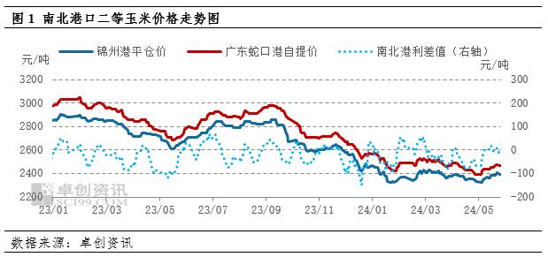 5月东南沿海玉米市场价格高报低成交 6月或先抑后扬