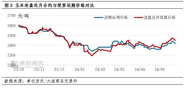 5月东南沿海玉米市场价格高报低成交 6月或先抑后扬