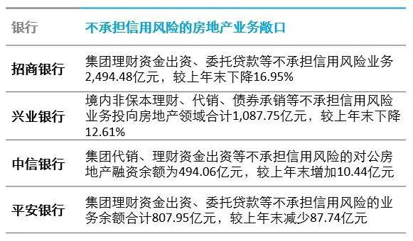 行业洞察｜国内商业银行房地产业务观察与展望