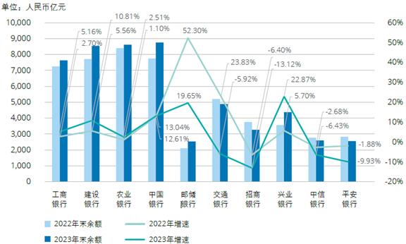 行业洞察｜国内商业银行房地产业务观察与展望