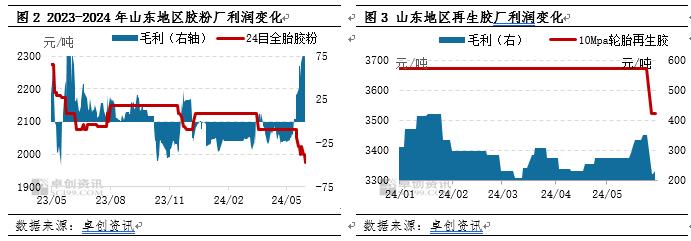 废旧钢丝胎：5月市场弱势下探 6月或进入筑底阶段