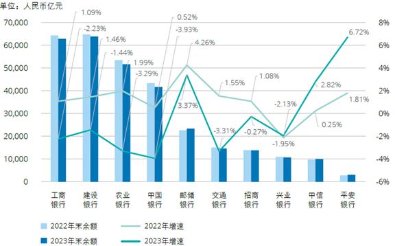 行业洞察｜国内商业银行房地产业务观察与展望