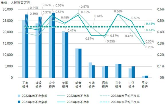 行业洞察｜国内商业银行房地产业务观察与展望