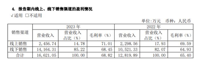 “假发第一股”瑞贝卡谋转型，加码电商业务 董事长回应与黄河信产的关系：目前我主要精力在瑞贝卡 | 直击股东大会