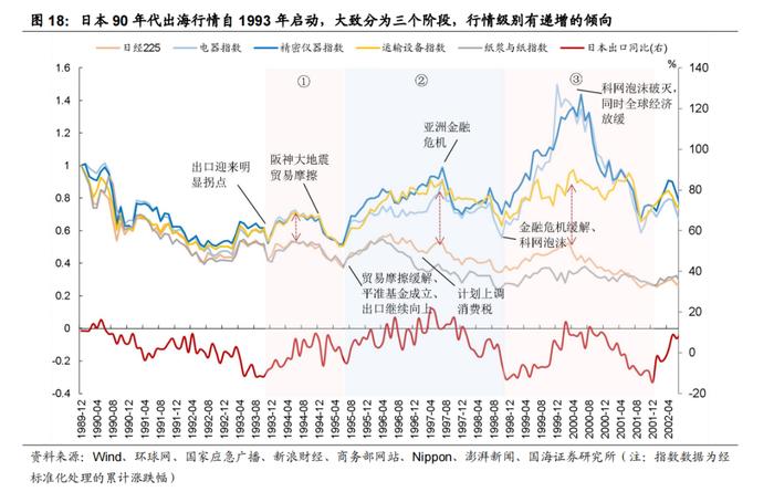 【国海策略】如何看当前的出海行情—出海系列专题 1