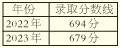 沈阳市第二十中学和平湾分校：立至善之德 育大美之人