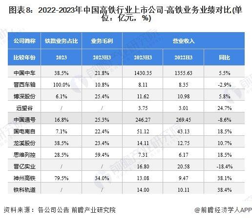 网友吐槽高铁座椅脏到让人崩溃！国铁集团：高铁椅套180天换洗一次【附高铁行业市场竞争分析】