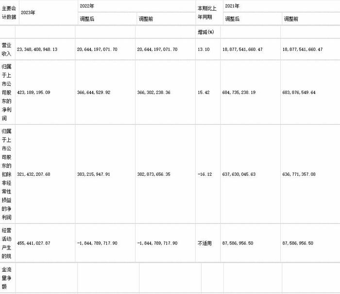 起帆电缆拟定增募不超10亿元 2020上市2募资共19.2亿